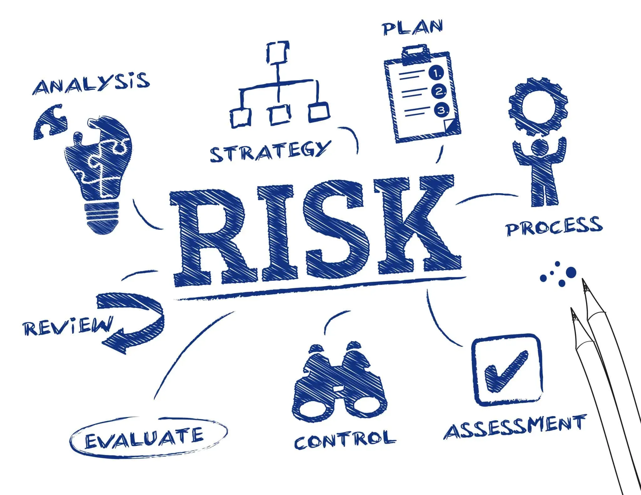 network security risk graphic
